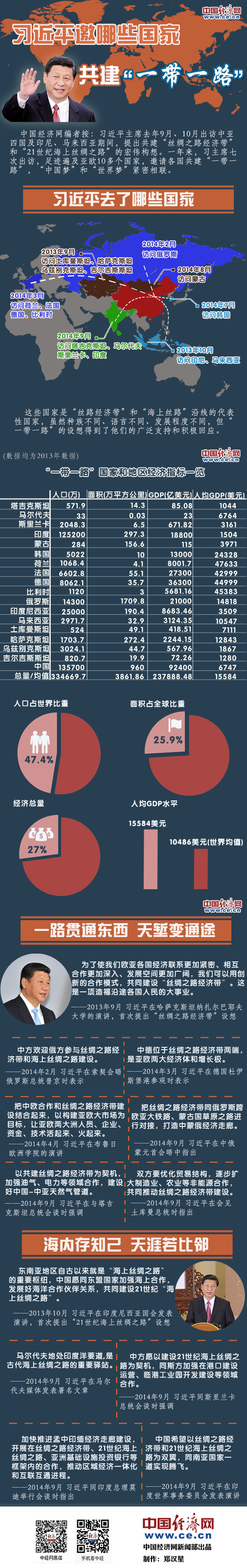 圖解:習(xí)近平邀請(qǐng)哪些國(guó)家共建“一帶一路”