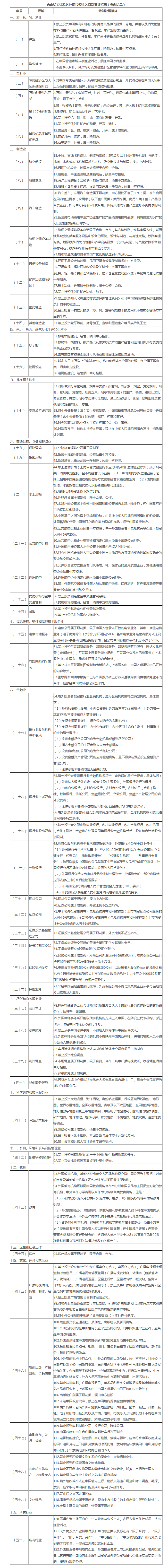 國(guó)務(wù)院辦公廳關(guān)于印發(fā)自由貿(mào)易試驗(yàn)區(qū)外商投資準(zhǔn)入特別管理措施(負(fù)面清單)的通知