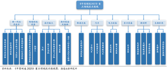十八屆五中全會前瞻:“十三五”規(guī)劃主要內(nèi)容
