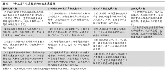 十八屆五中全會前瞻:“十三五”規(guī)劃主要內(nèi)容