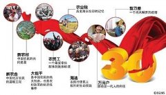 十三五規(guī)劃解讀：農(nóng)村改革要堅(jiān)持“一個(gè)中心，兩個(gè)理念”