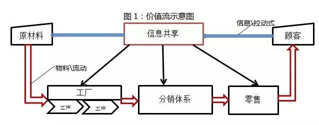 阿里研究院:關(guān)于互聯(lián)網(wǎng)+傳統(tǒng)產(chǎn)業(yè)的9個觀點