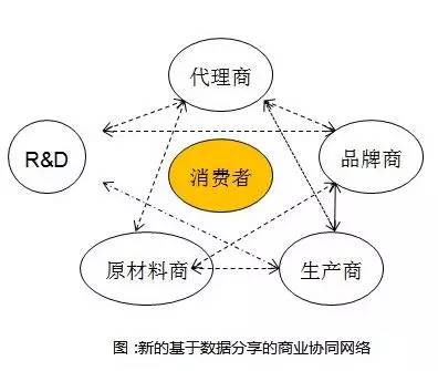 阿里研究院:關(guān)于互聯(lián)網(wǎng)+傳統(tǒng)產(chǎn)業(yè)的9個觀點
