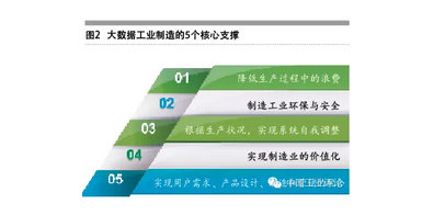 張禮立:數(shù)據(jù)是工業(yè)4.0的核心驅(qū)動