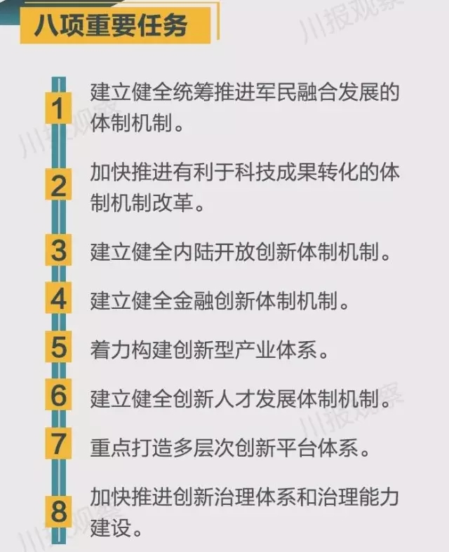 四川省支持成都每個區(qū)縣建“高新區(qū)”！還有很多重磅消息！