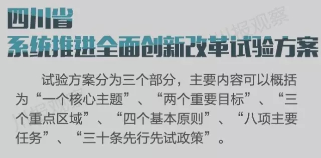 四川省支持成都每個區(qū)縣建“高新區(qū)”！還有很多重磅消息！