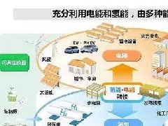 “十四五”規(guī)劃編制的六大趨勢(shì)和編制要點(diǎn)