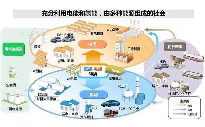云南國家農(nóng)業(yè)科技園區(qū)名單（2022年國家級農(nóng)業(yè)科技園區(qū)申報）