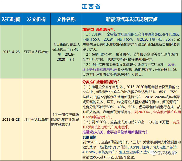 中國34省市新能源汽車產(chǎn)業(yè)規(guī)劃（二）：華北、華東12省市新能源汽車產(chǎn)業(yè)規(guī)劃