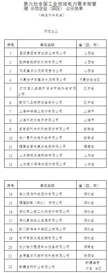 六批全國工業(yè)領域電力需求側管理示范企業(yè)(園區(qū))擬入選名單公示