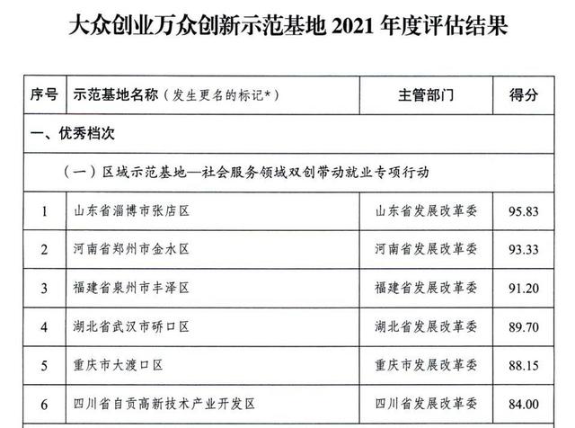 多個(gè)國(guó)家高新區(qū)入選！專(zhuān)業(yè)類(lèi)特色服務(wù)出口基地名單公布