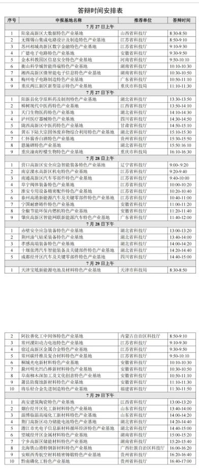2022年科技部火炬中心：關于召開國家火炬特色產(chǎn)業(yè)基地建設專家評審答辯會的通知