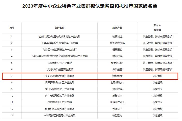 2023年度中小企業(yè)特色產(chǎn)業(yè)集群擬認(rèn)定省級(jí)和擬推薦國家級(jí)名單